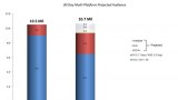 24 Finales Ratings Comparison