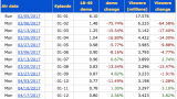 24: Legacy Complete Season 1 Ratings