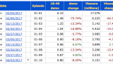 24: Legacy Ratings Chart - Episode 10