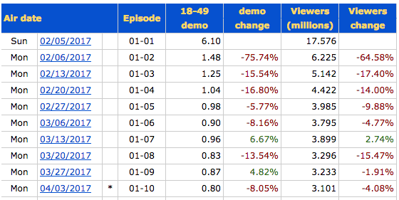24: Legacy Ratings Chart - Episode 10